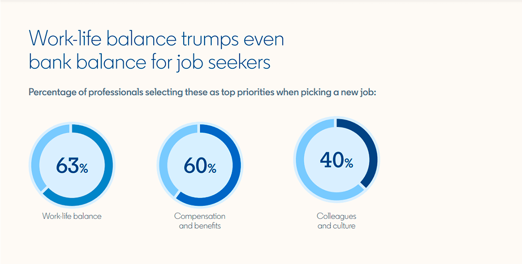 global talent trends